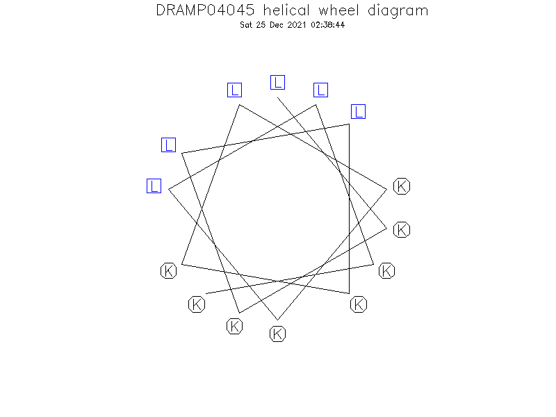 DRAMP04045 helical wheel diagram