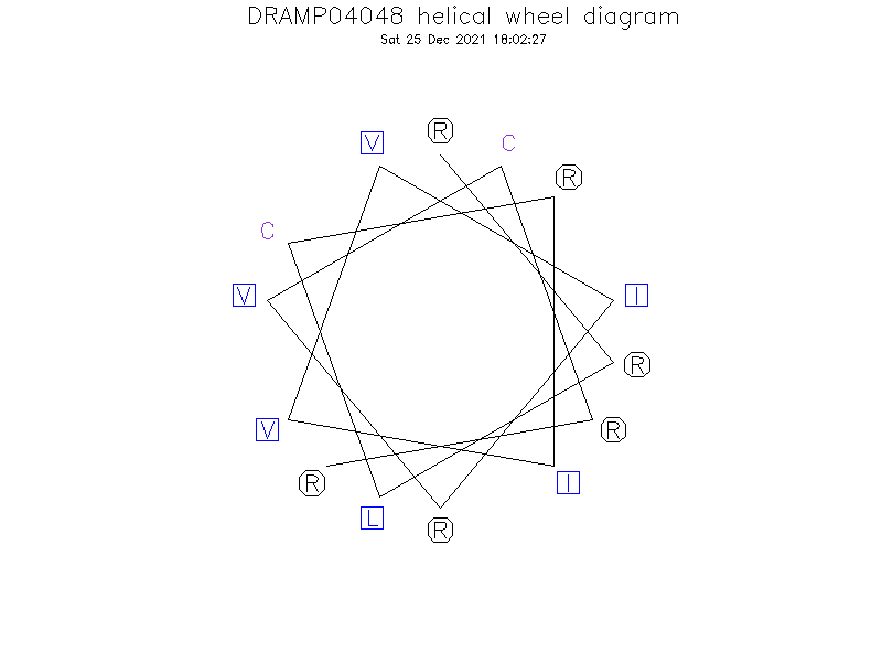 DRAMP04048 helical wheel diagram