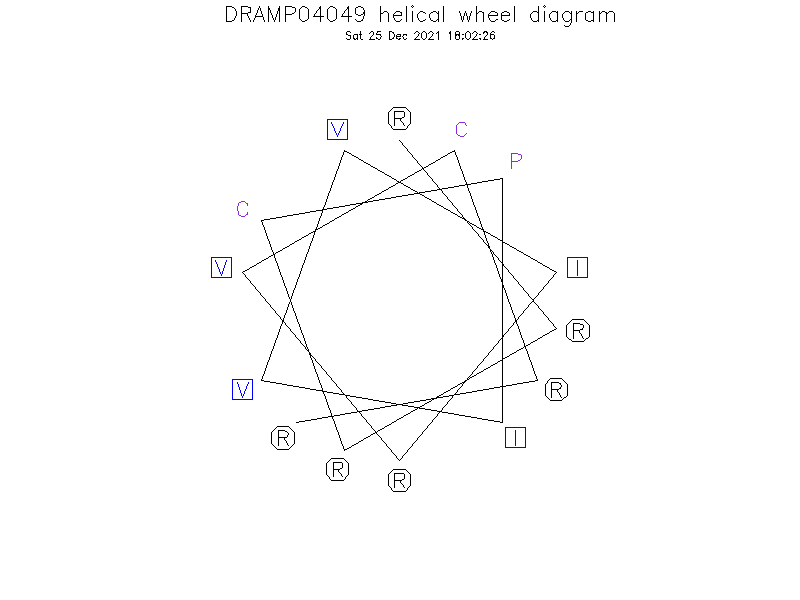 DRAMP04049 helical wheel diagram