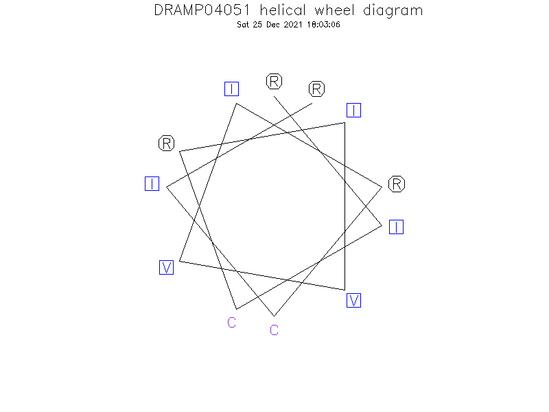 DRAMP04051 helical wheel diagram