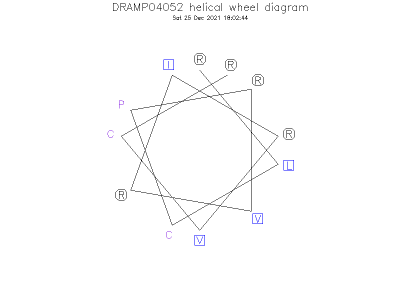 DRAMP04052 helical wheel diagram