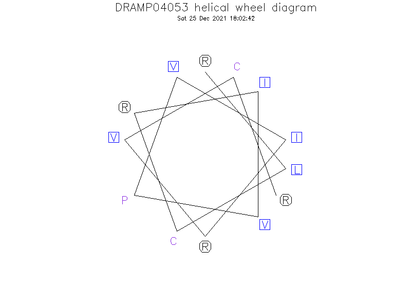 DRAMP04053 helical wheel diagram