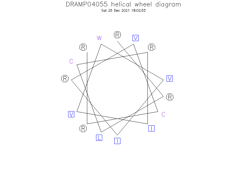 DRAMP04055 helical wheel diagram