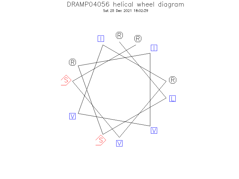 DRAMP04056 helical wheel diagram