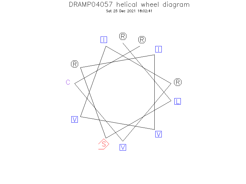 DRAMP04057 helical wheel diagram