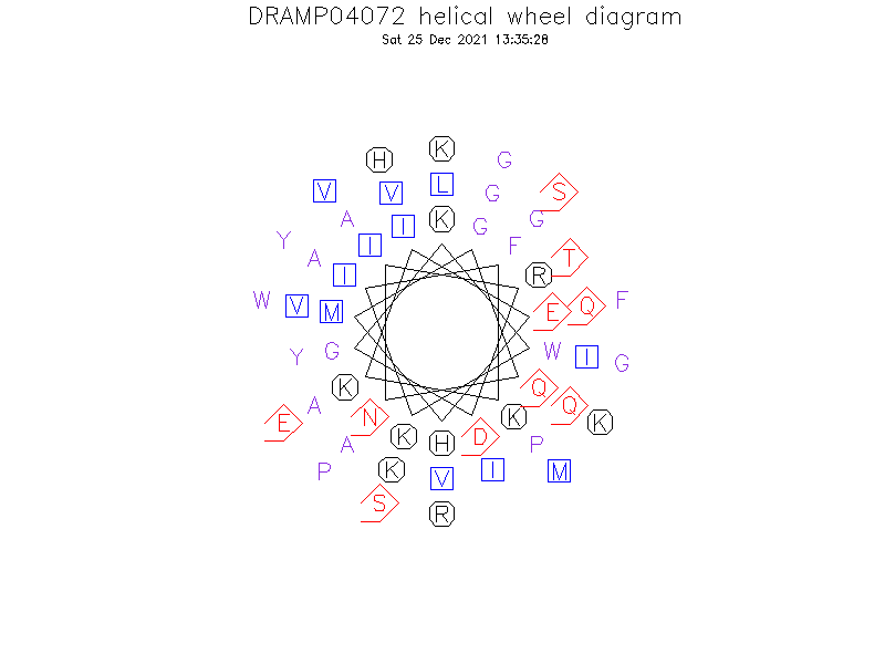 DRAMP04072 helical wheel diagram