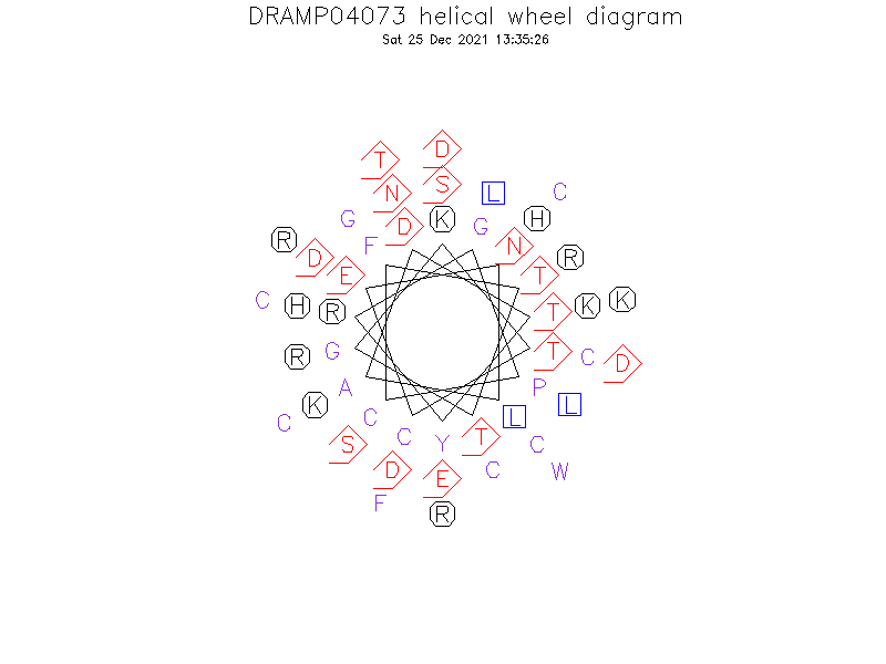 DRAMP04073 helical wheel diagram