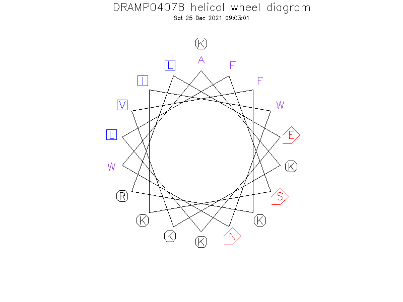 DRAMP04078 helical wheel diagram