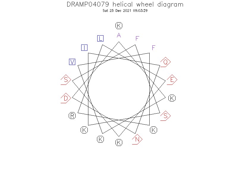 DRAMP04079 helical wheel diagram
