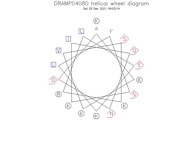 DRAMP04080 helical wheel diagram