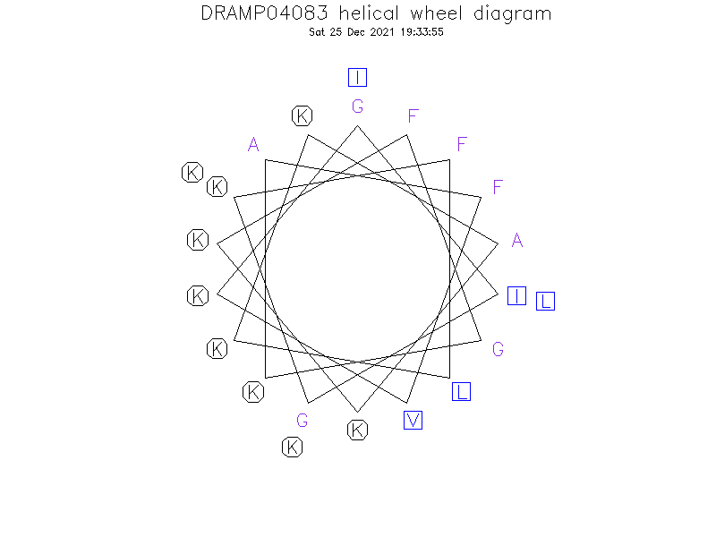 DRAMP04083 helical wheel diagram