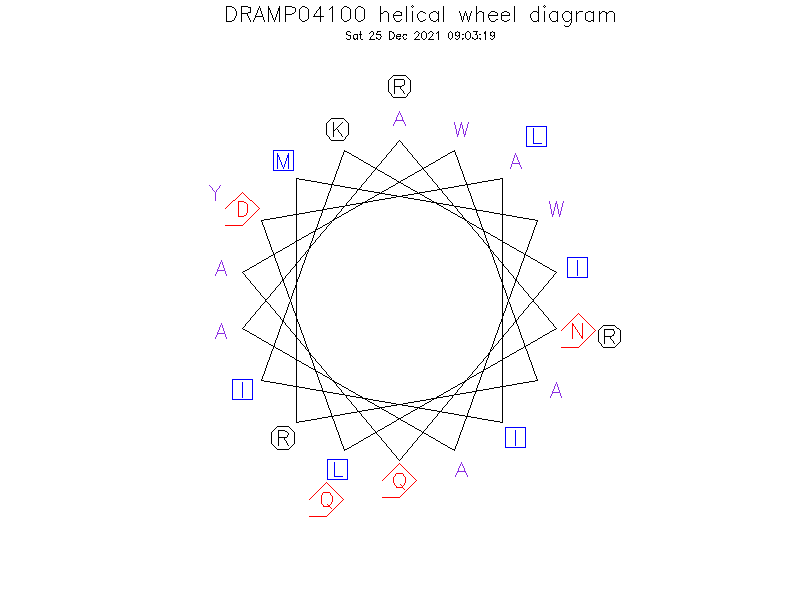 DRAMP04100 helical wheel diagram