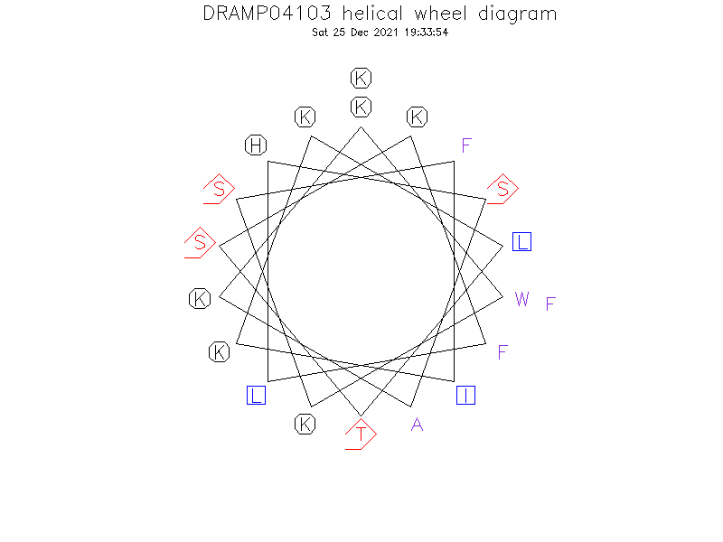 DRAMP04103 helical wheel diagram