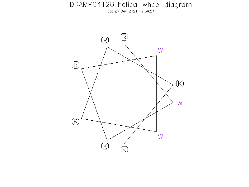 DRAMP04128 helical wheel diagram