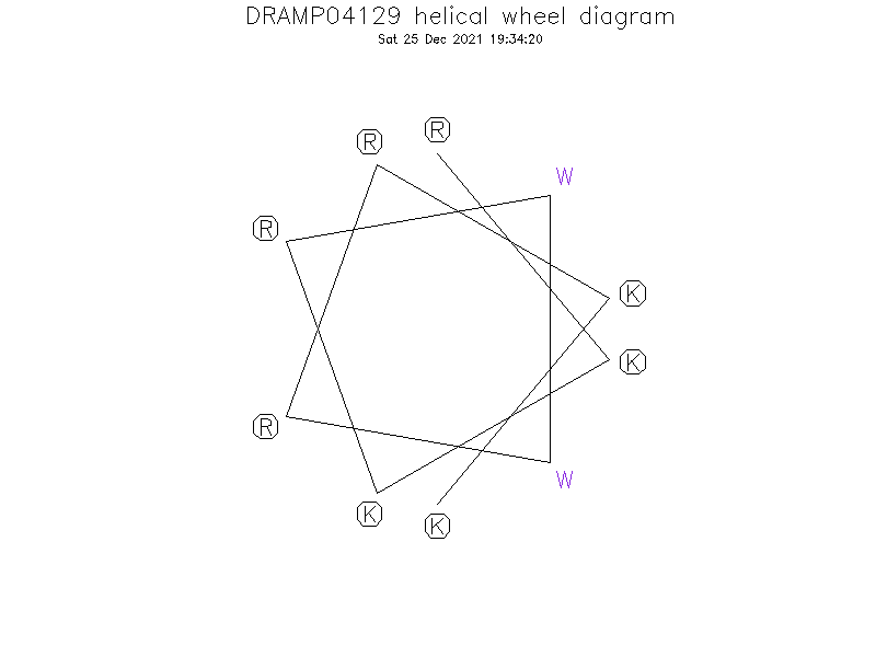 DRAMP04129 helical wheel diagram