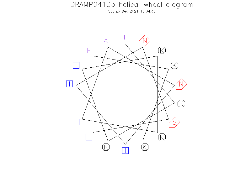 DRAMP04133 helical wheel diagram