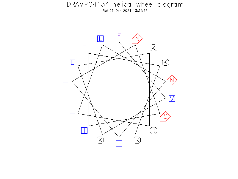 DRAMP04134 helical wheel diagram