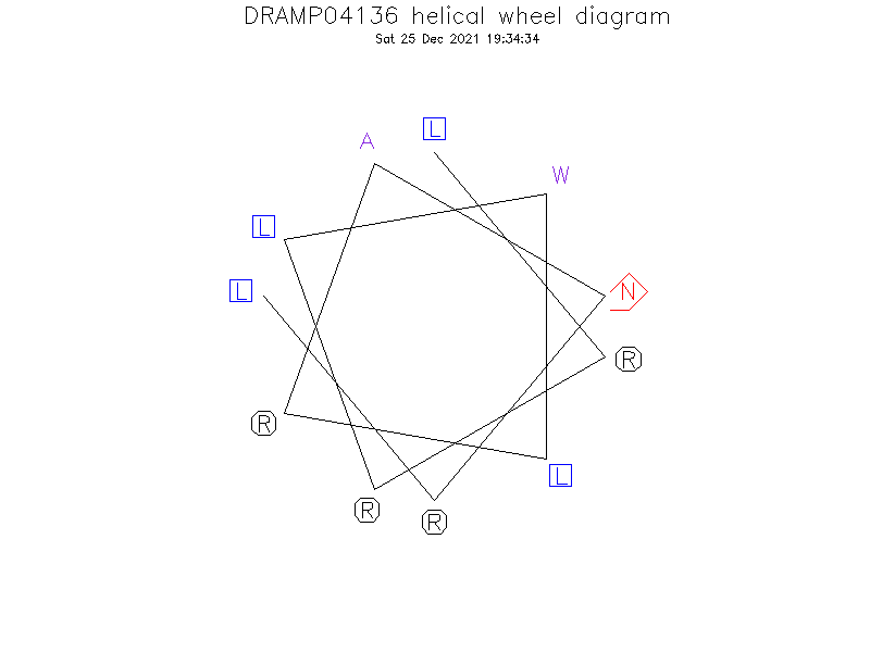 DRAMP04136 helical wheel diagram