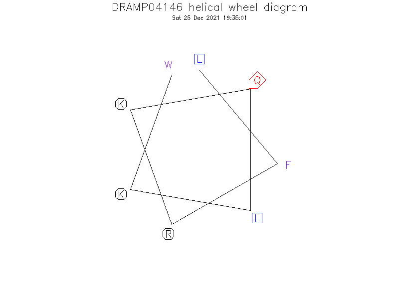 DRAMP04146 helical wheel diagram