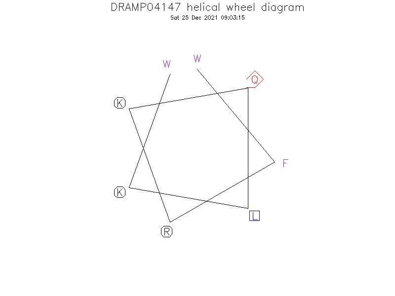 DRAMP04147 helical wheel diagram