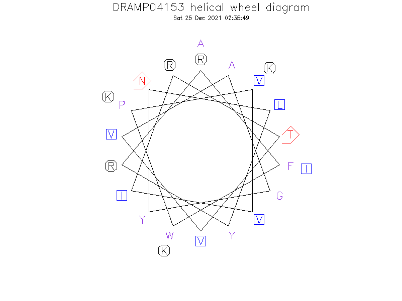 DRAMP04153 helical wheel diagram