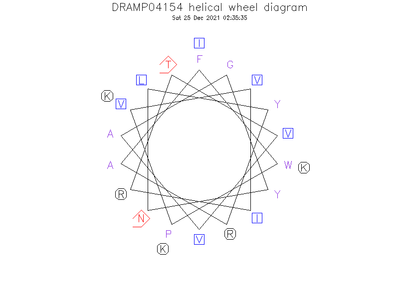 DRAMP04154 helical wheel diagram