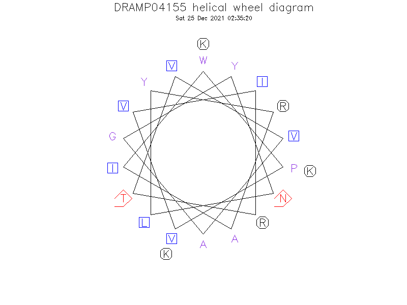 DRAMP04155 helical wheel diagram