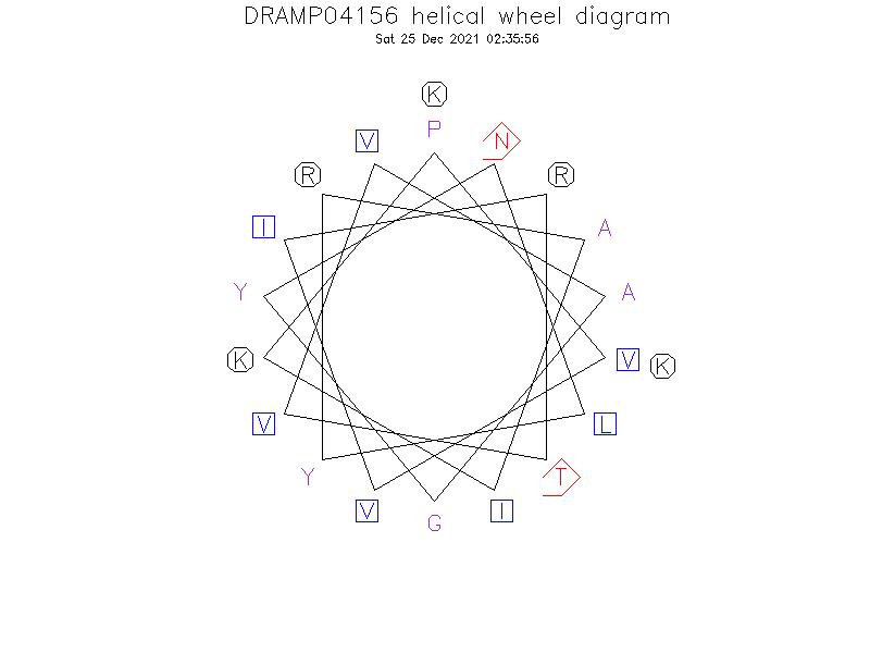 DRAMP04156 helical wheel diagram