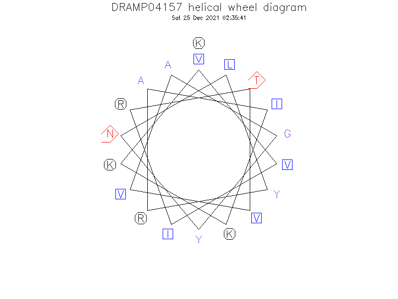 DRAMP04157 helical wheel diagram