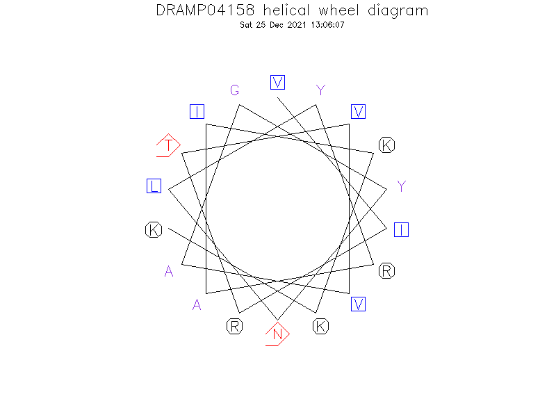 DRAMP04158 helical wheel diagram