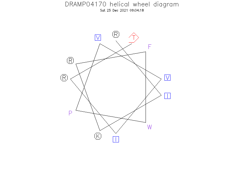 DRAMP04170 helical wheel diagram