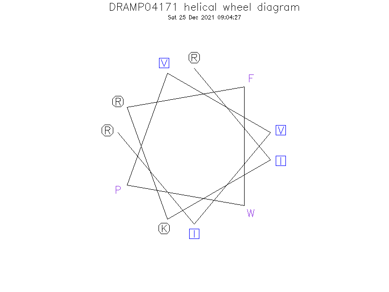 DRAMP04171 helical wheel diagram