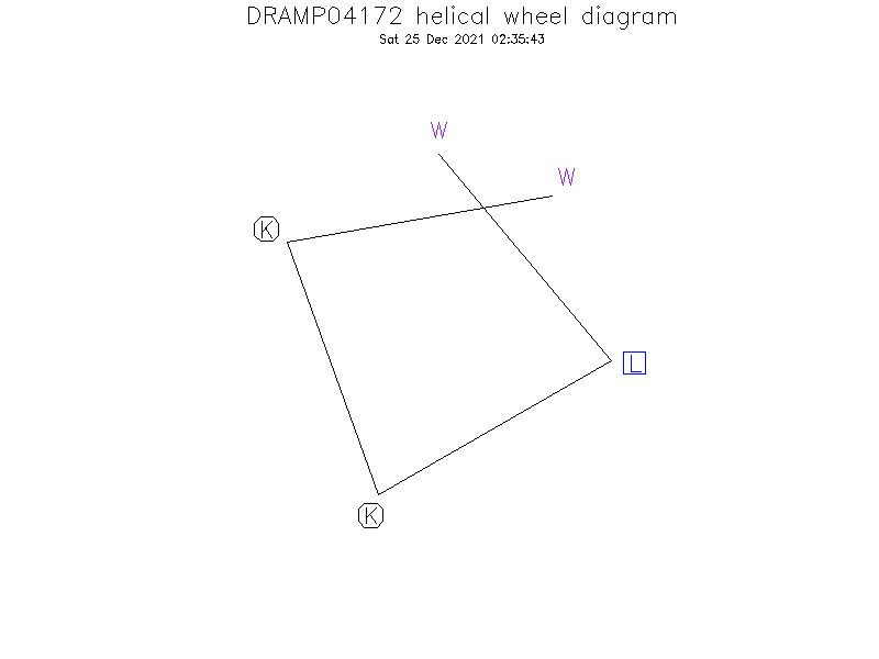 DRAMP04172 helical wheel diagram