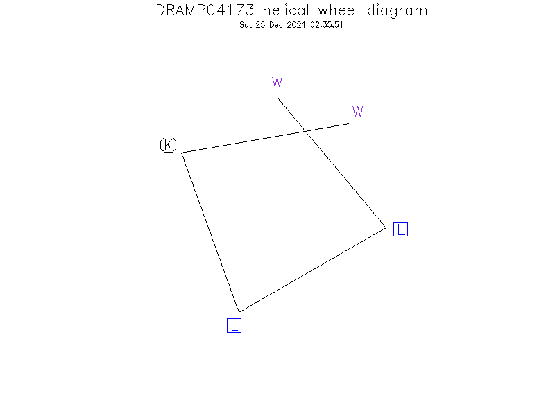 DRAMP04173 helical wheel diagram