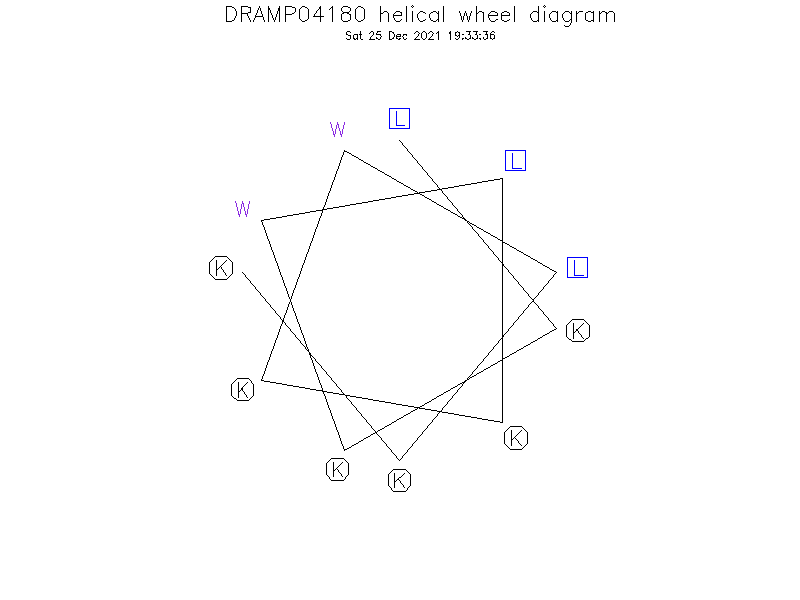 DRAMP04180 helical wheel diagram