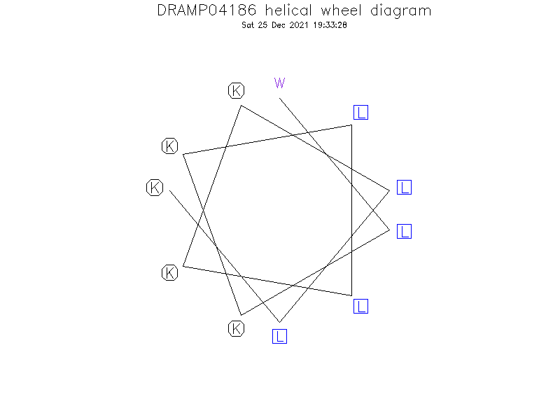 DRAMP04186 helical wheel diagram