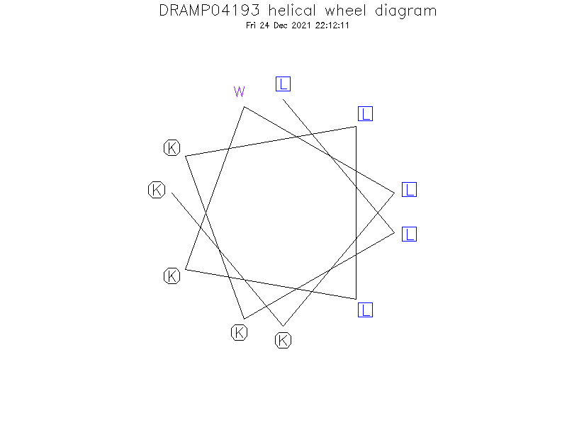 DRAMP04193 helical wheel diagram