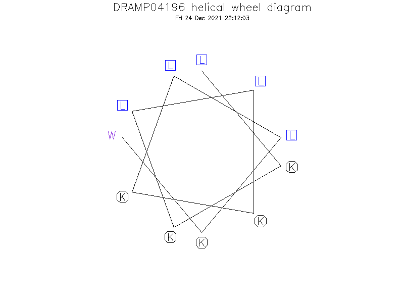 DRAMP04196 helical wheel diagram