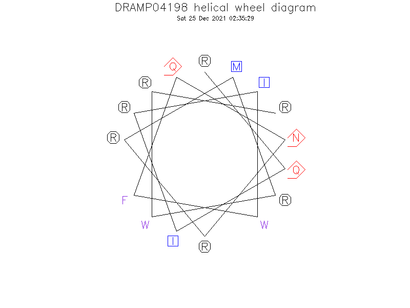 DRAMP04198 helical wheel diagram