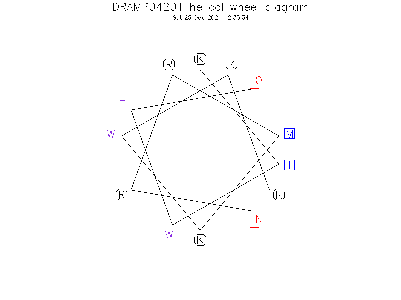 DRAMP04201 helical wheel diagram