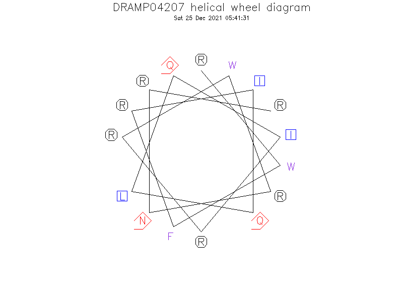 DRAMP04207 helical wheel diagram