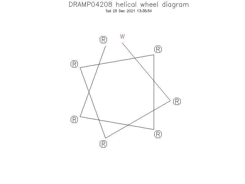 DRAMP04208 helical wheel diagram