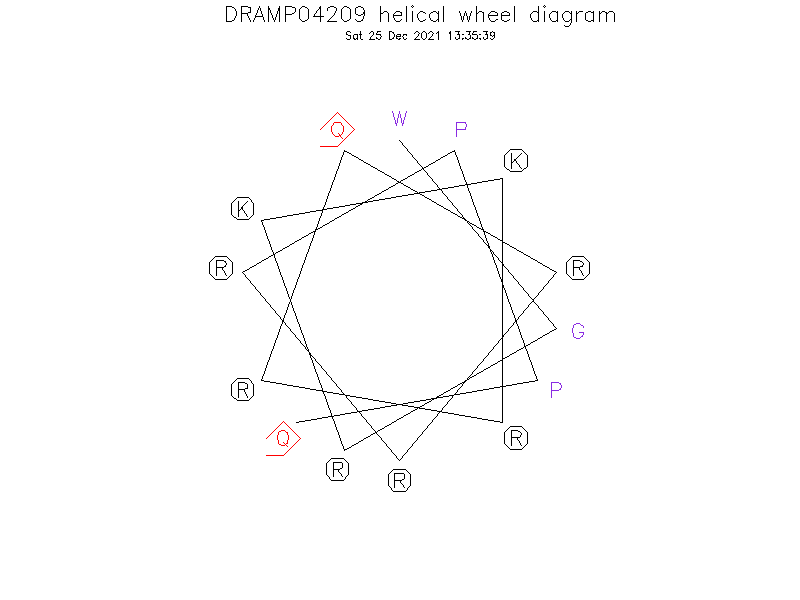 DRAMP04209 helical wheel diagram