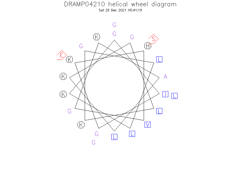 DRAMP04210 helical wheel diagram