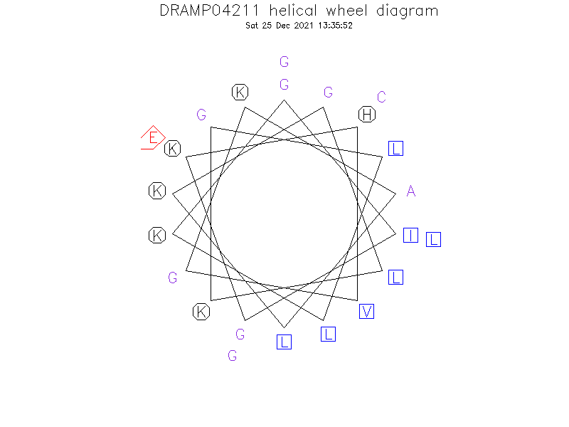 DRAMP04211 helical wheel diagram