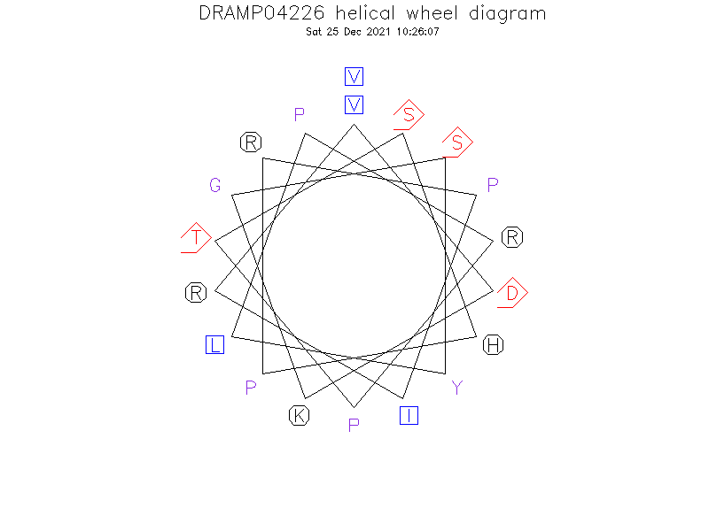 DRAMP04226 helical wheel diagram