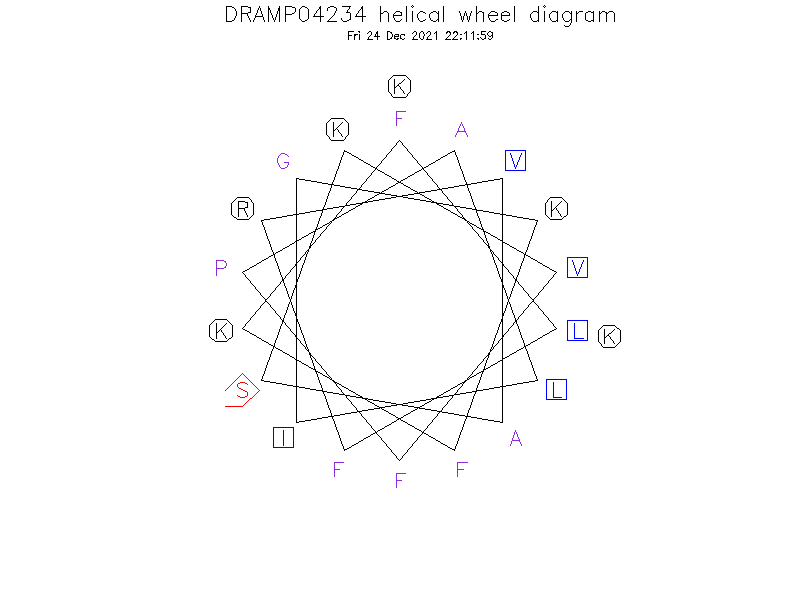 DRAMP04234 helical wheel diagram
