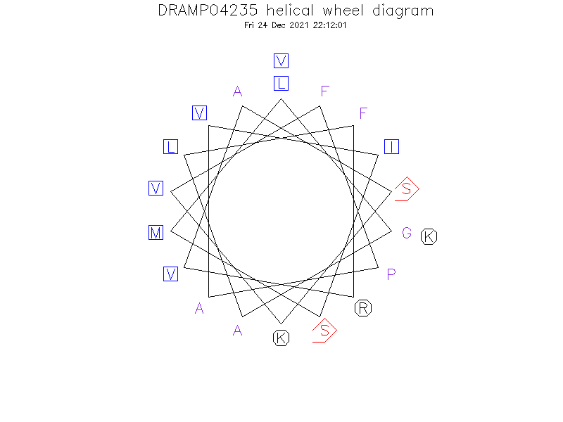 DRAMP04235 helical wheel diagram