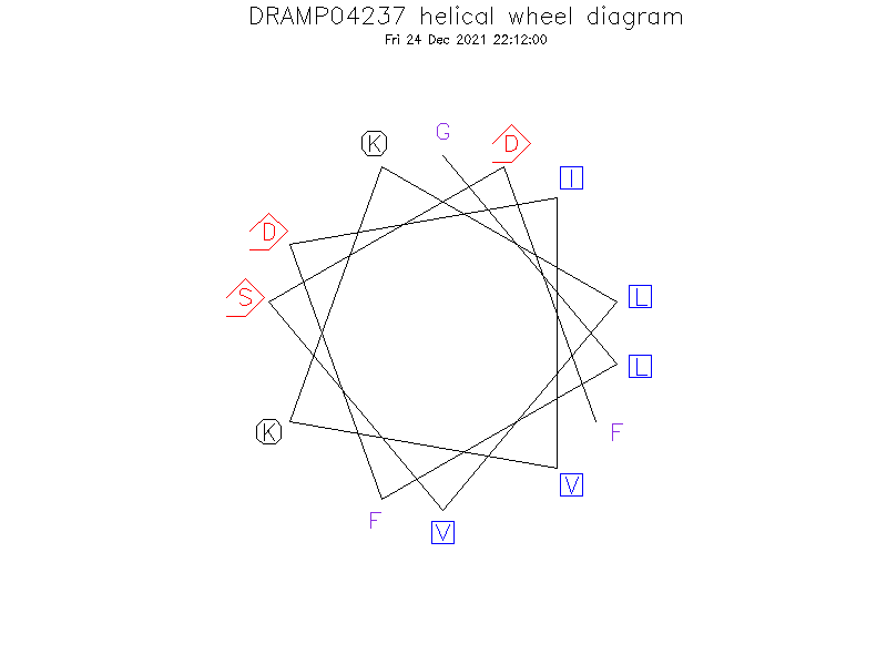 DRAMP04237 helical wheel diagram