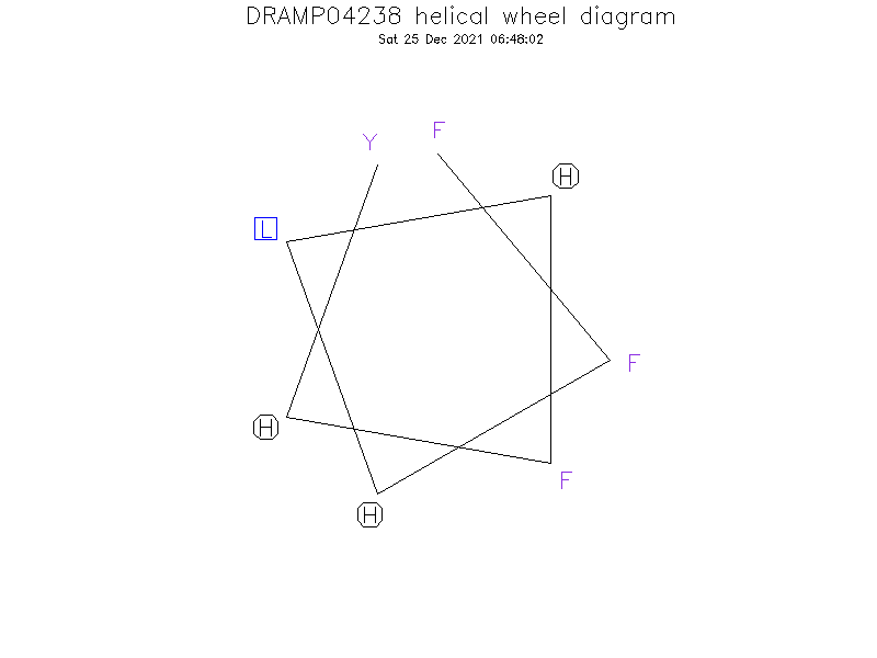 DRAMP04238 helical wheel diagram